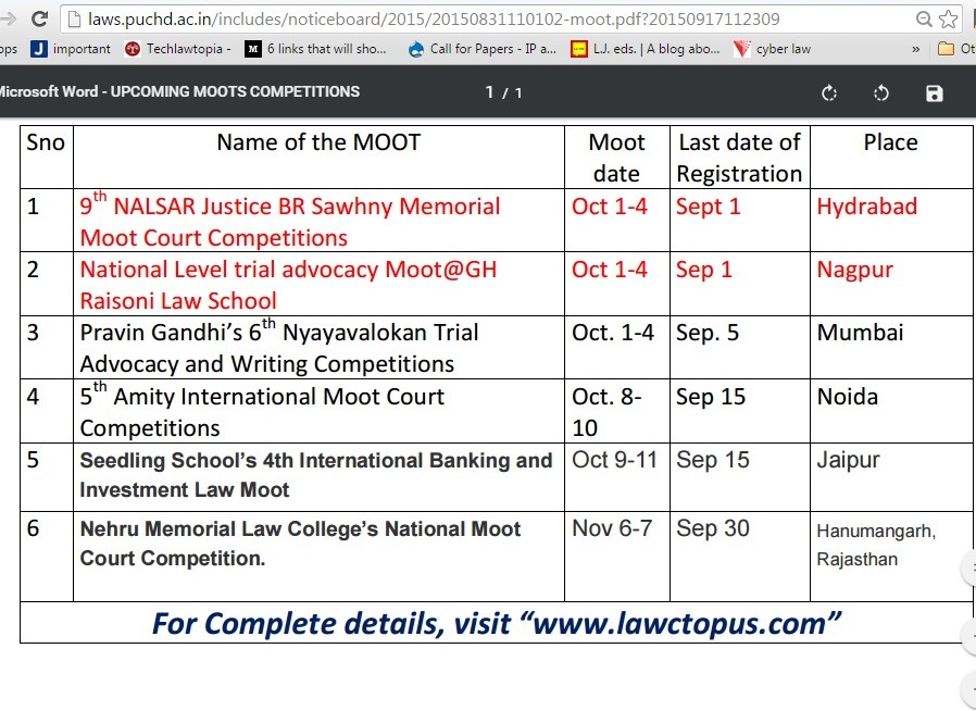 Punjab University is Using Lawctopus as an Official Notice Board! Wohoo! We are Proud and Humbled! lawctopus punjab university official notice board