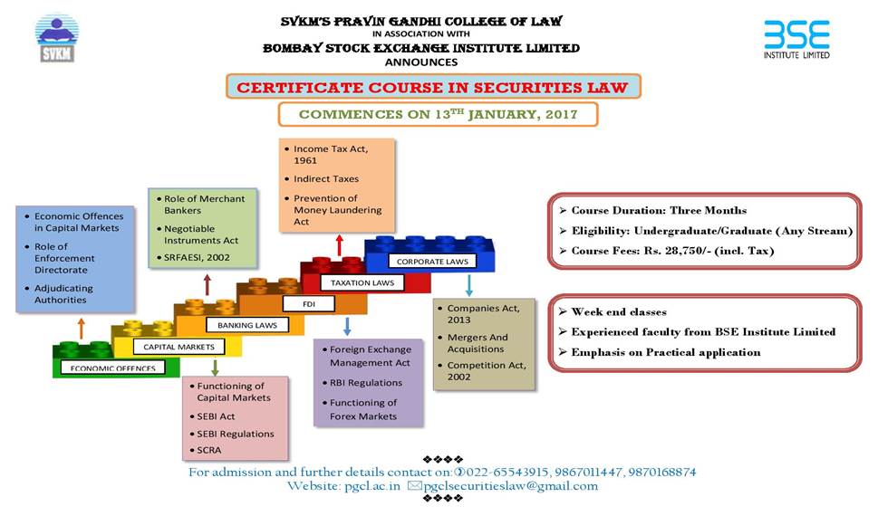 SVKM Certificate Course in Securities Law