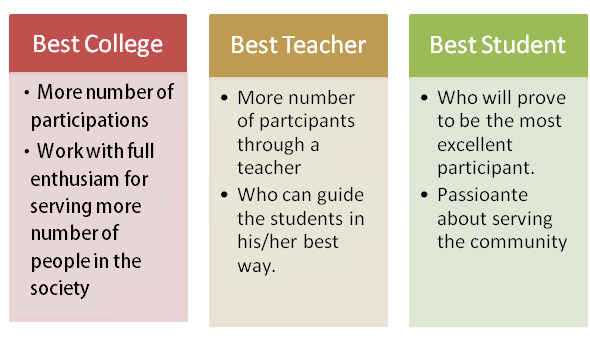 Sahyog Children Community Awards 2020